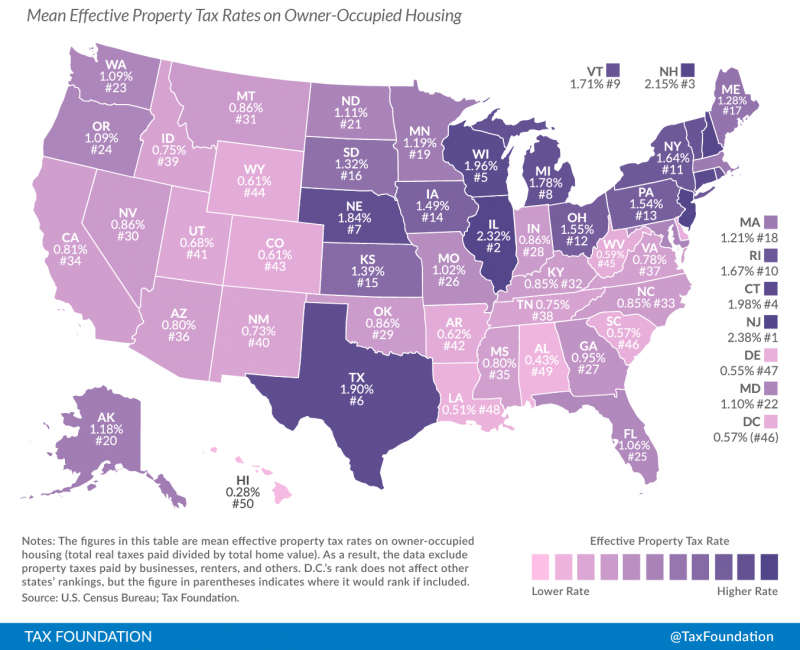 how-do-hawaii-tax-rates-compare-to-other-states-hawaii-real-estate