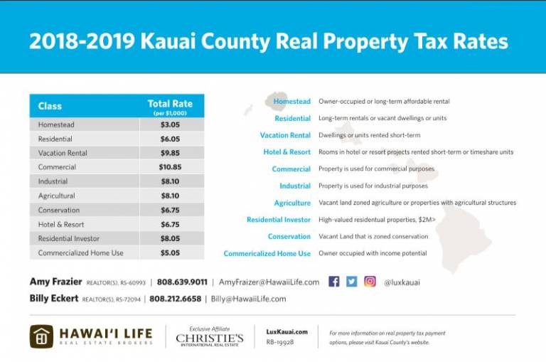 Understanding Kauai Property Taxes Hawaii Real Estate Market & Trends