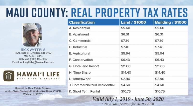 MAUI COUNTY 2019-2020 Real Property Tax Rate Chart