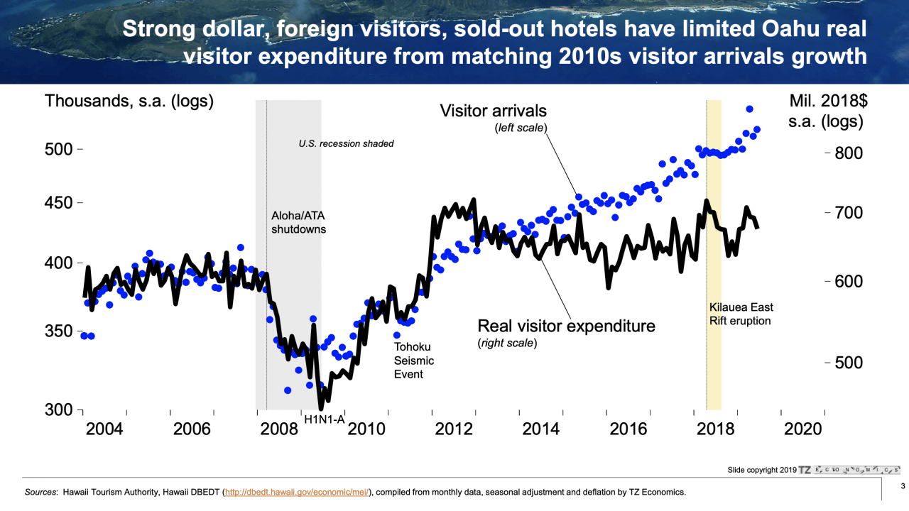 2019 Oahu Real Estate Year In Review Hawaii Real Estate Market