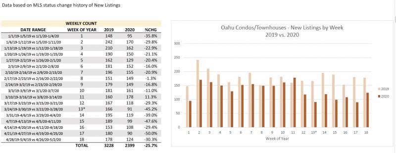 Oahu Market Data May 2020