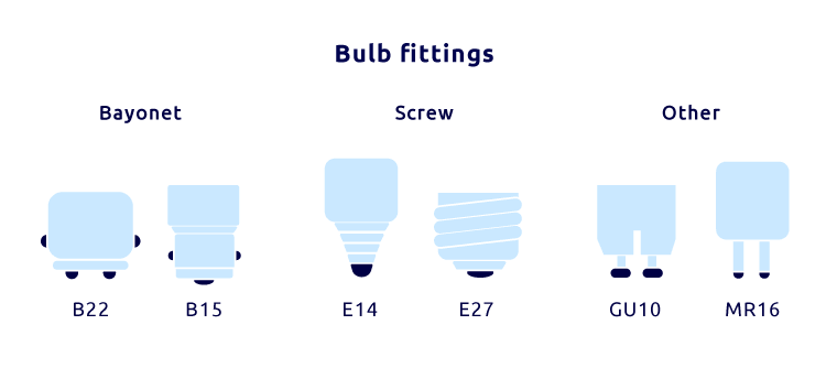 graphic of energy efficient light bulb fittings