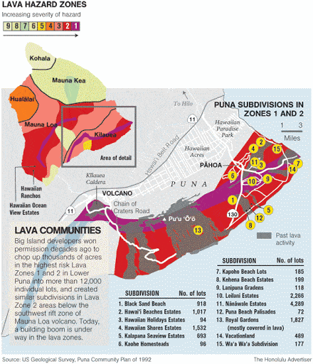 big island lava zones