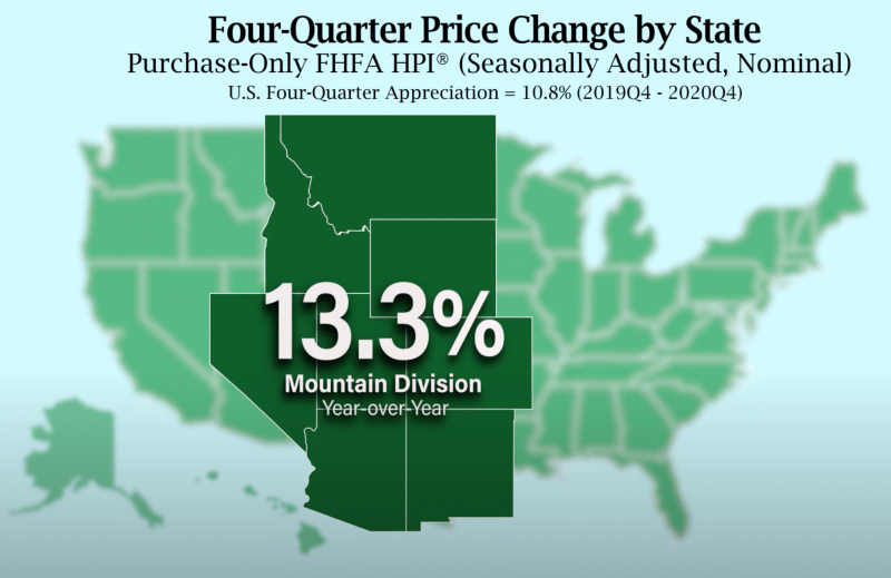 real estate price change by state