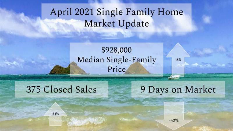 oahu real estate market update