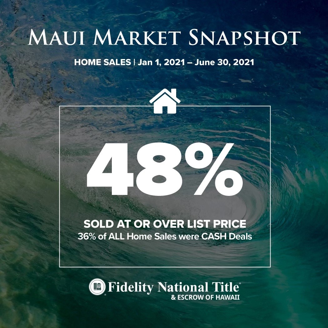 Maui June Market Stats