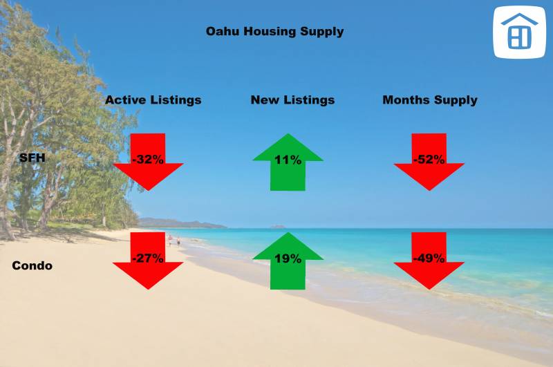 oahu housing supply