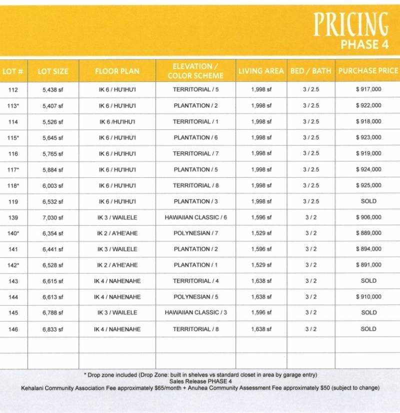 pricing sheet for phase 4