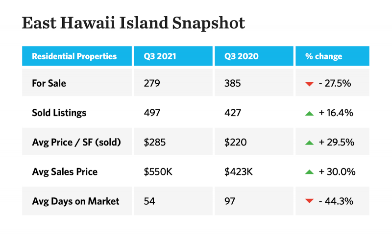 east hawaii island for sale and sold listings