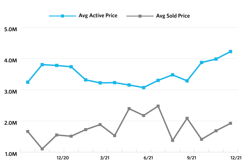 average home sales price on kauai