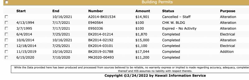 Sample building permits showing cancelation