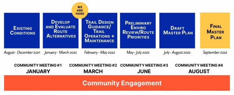 west maui bike path community engagement