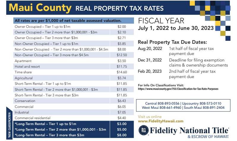 maui county property taxes chart