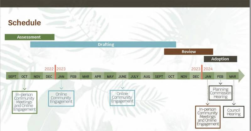 Hawaii County code update timeline