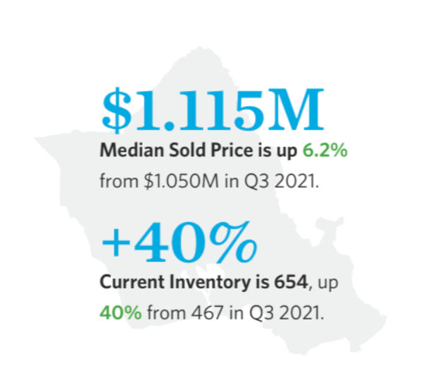 median sold price and current inventory in kalama valley