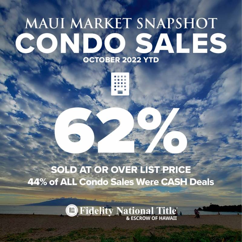 maui market snapshot condo sales october 2022
