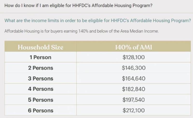 affordable housing guidelines