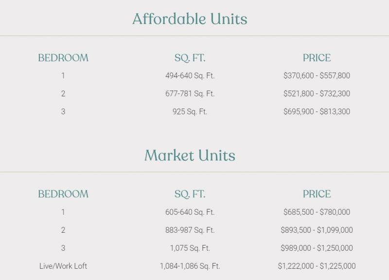 price and sqaure footage of kuilei condo units