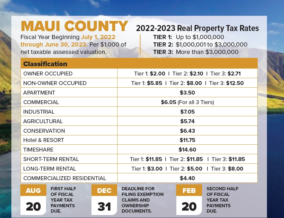 maui county property taxes