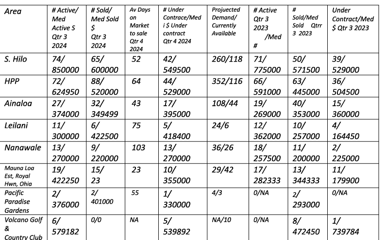 east hawaii real estate market update