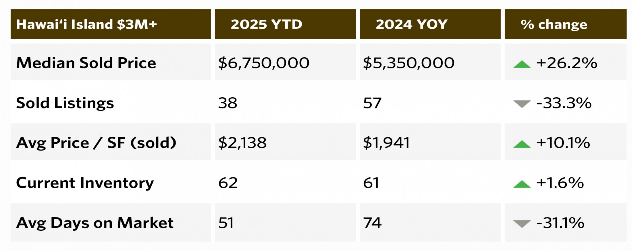 Luxury market chart Q2 2025