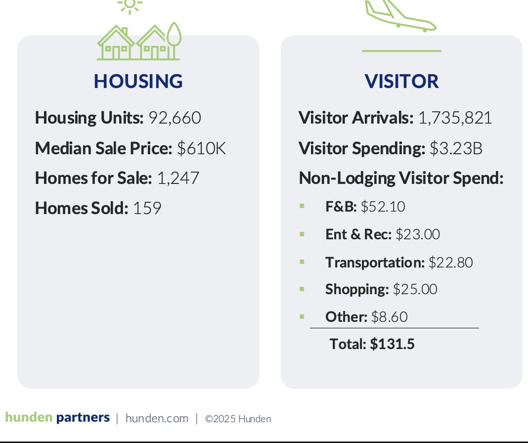 housing units in hawaii
