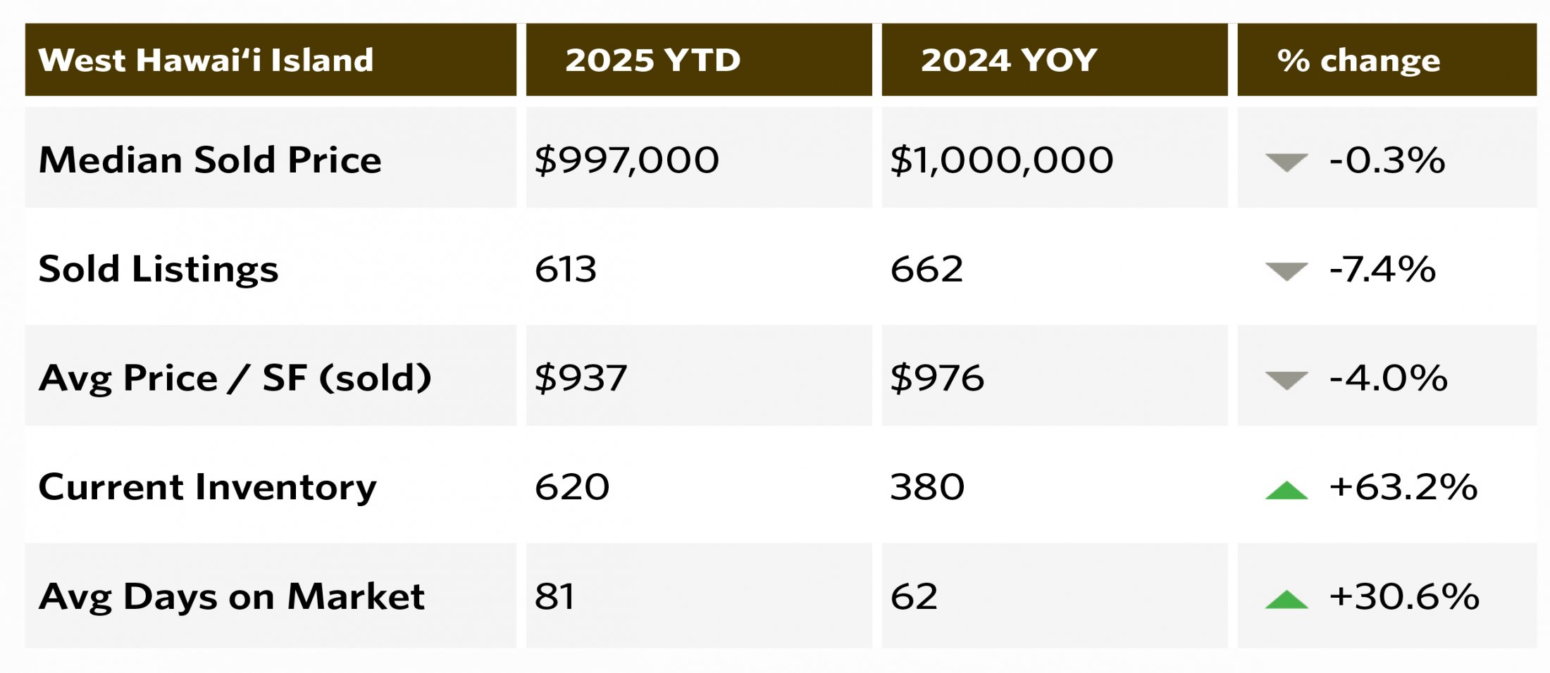 Residential Submarket Q2 2025