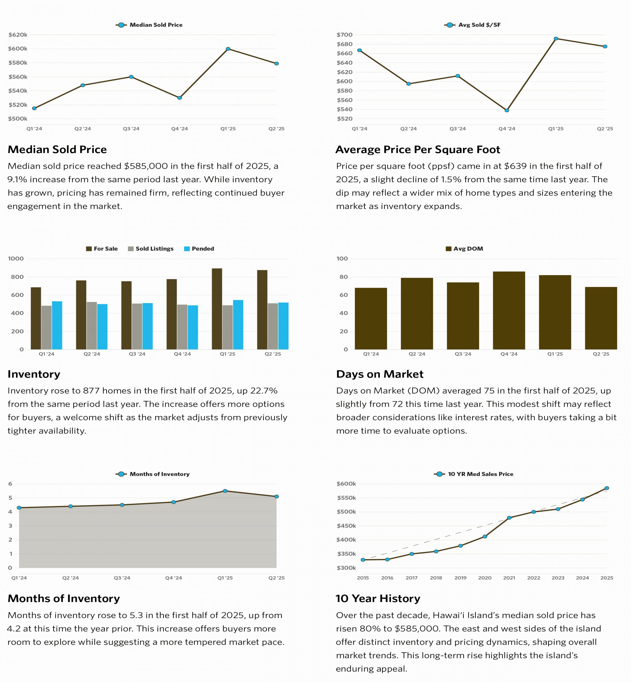Residential market overview chart Q2 2025