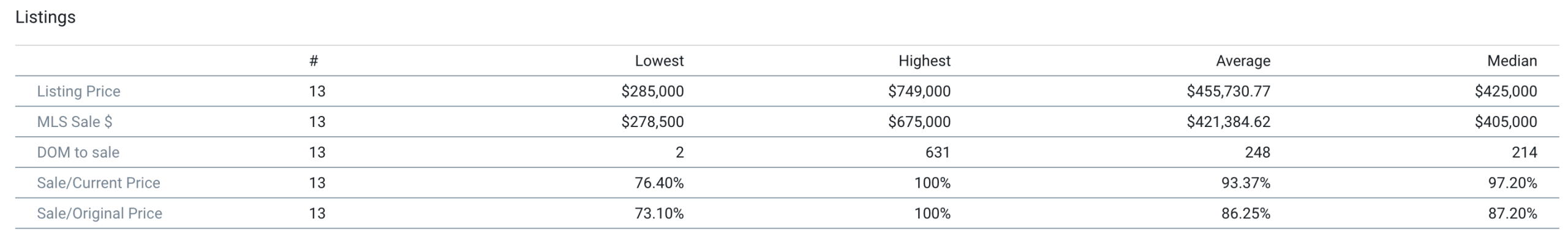 North Kohala vacant land sales
