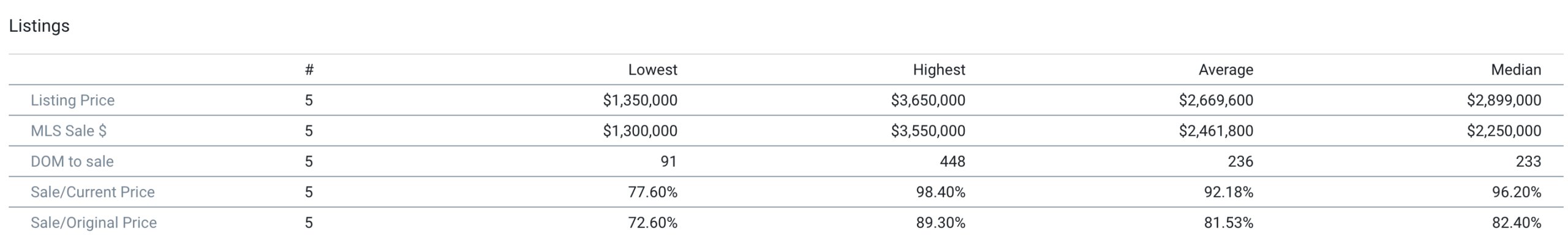 Kolea condo sales in 2025