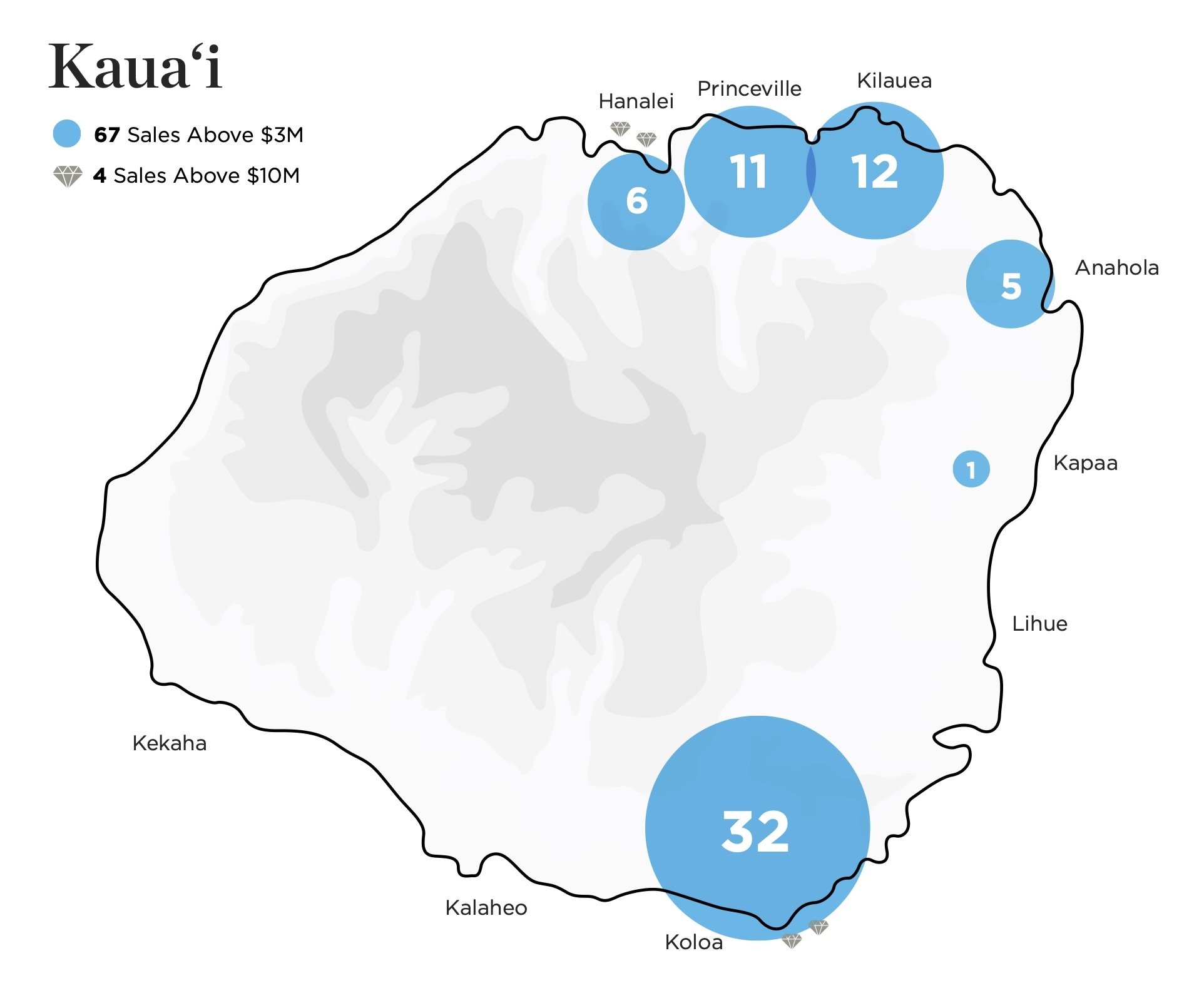 Kauaʻi luxury sale locations 2025 — $3M+ transactions by neighborhood