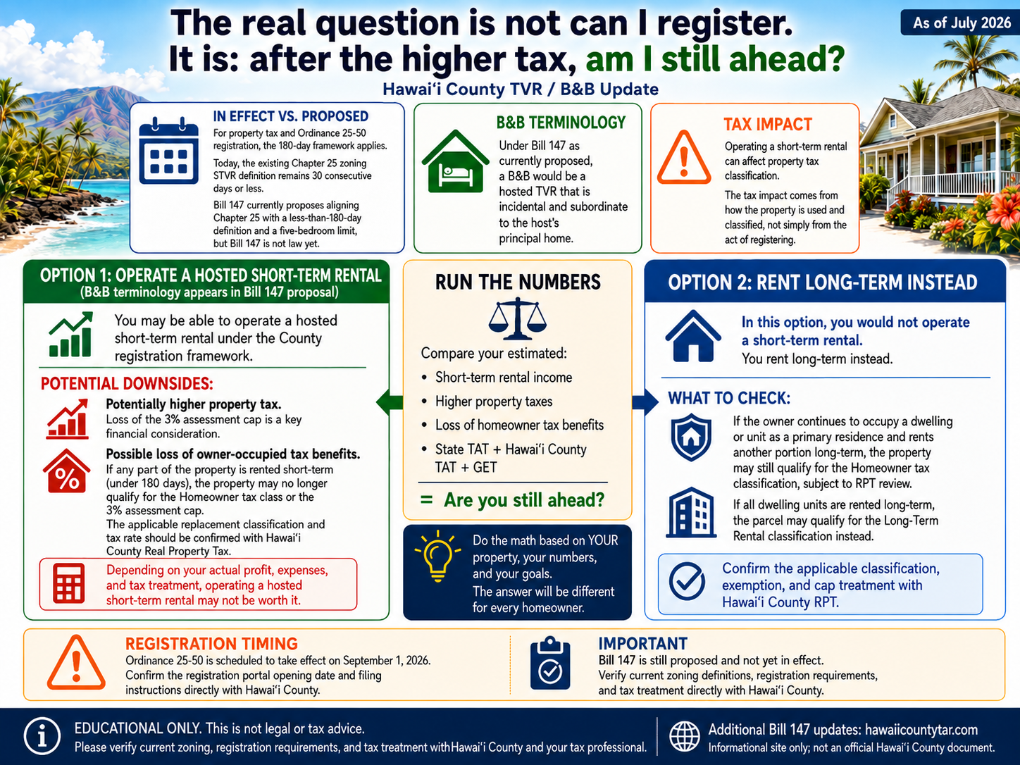Hawaii County TVR regulations